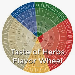 flavorwheel2