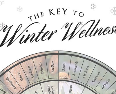 Are you using Echinacea all wrong?